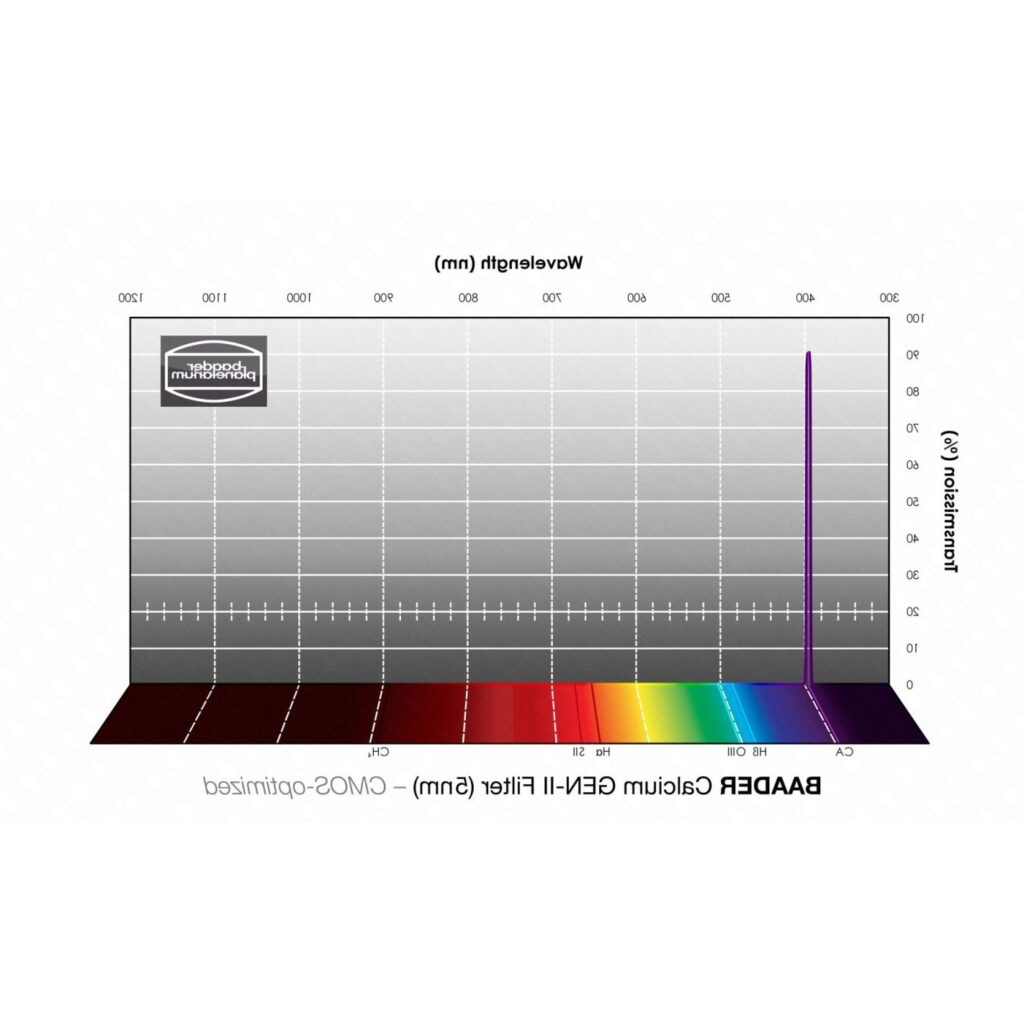 filtros de linea de calcio para telescopio guia completa