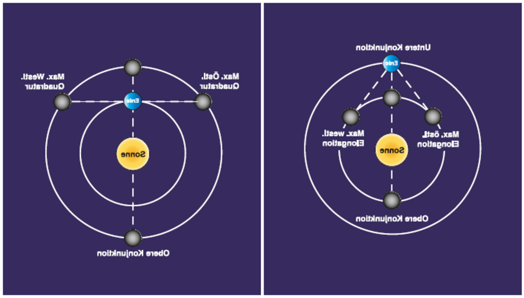 filtros de linea de helio doble para telescopios