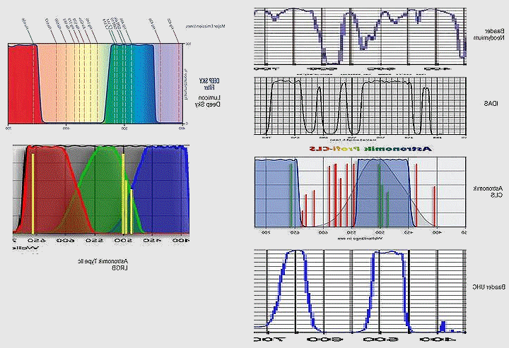 filtros de linea de helio para telescopios guia completa en espanol