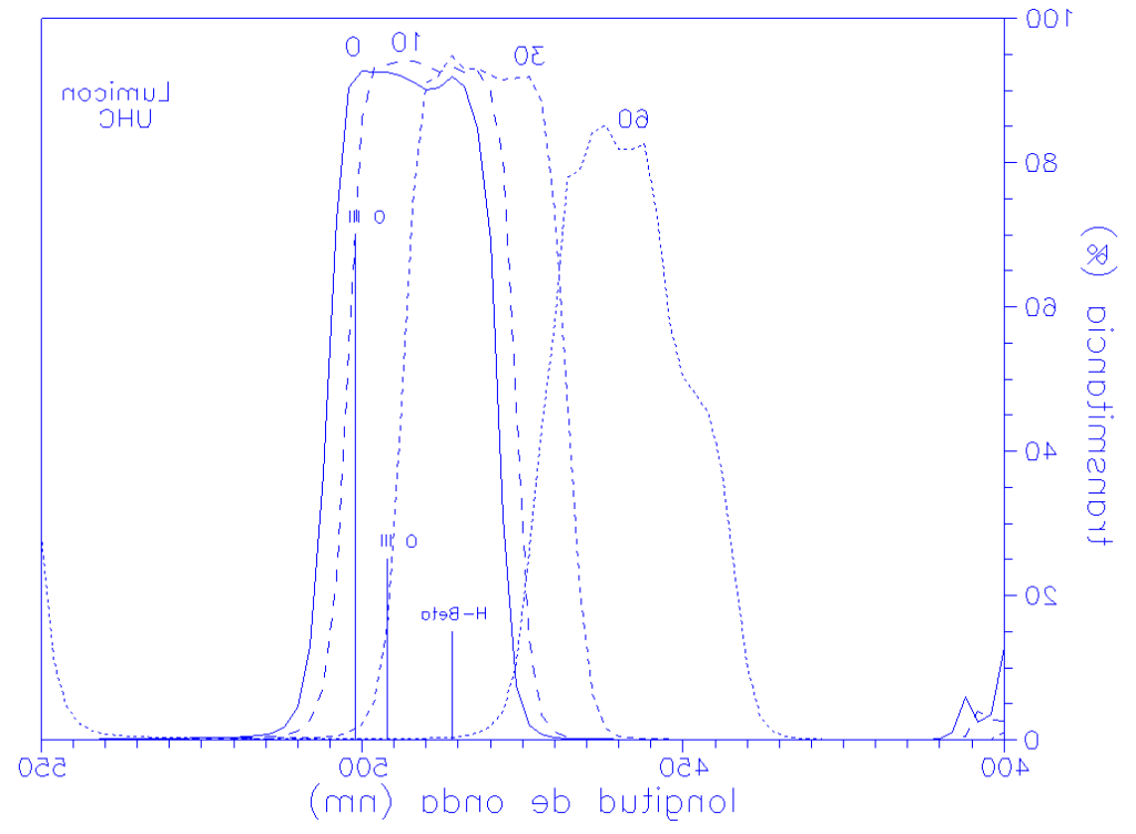 filtros de linea de sodio para telescopios todo lo que necesitas saber