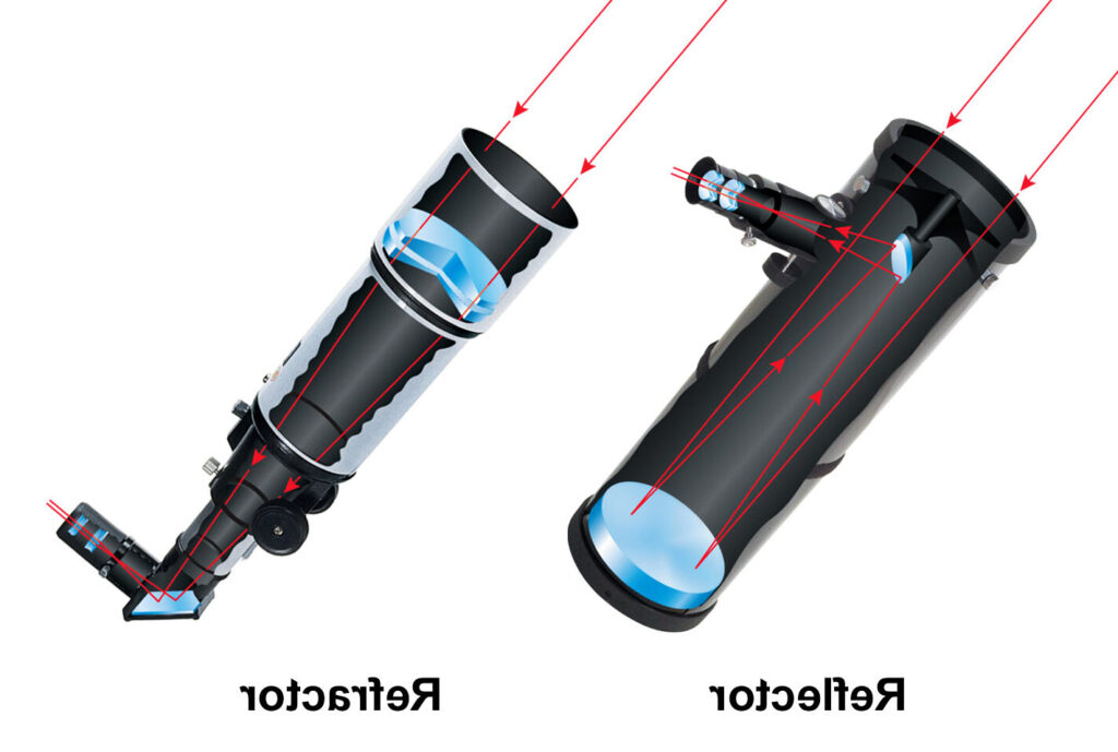 guia de observacion de cometas y asteroides con telescopios todo lo que necesitas saber