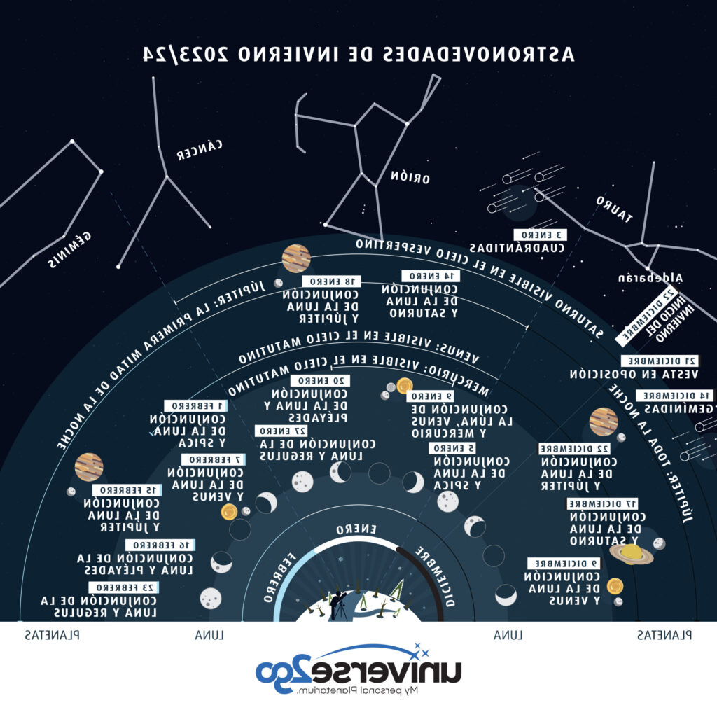 guia de observacion lunar con telescopios la luna al alcance de tu mirada