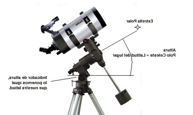 guia de telescopios para observar el sol