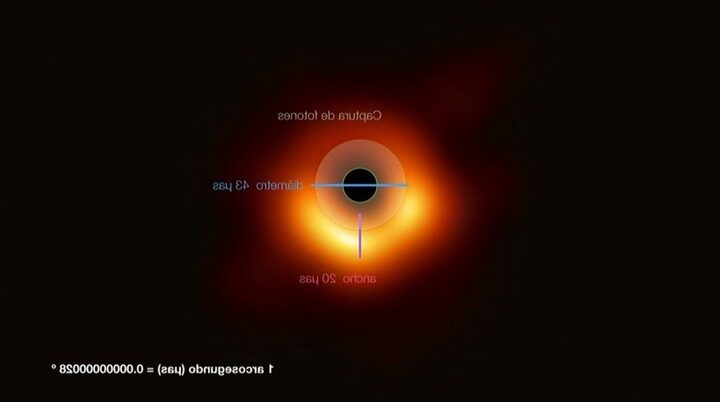 guia de telescopios para observar eyecciones de plasma en agujeros negros