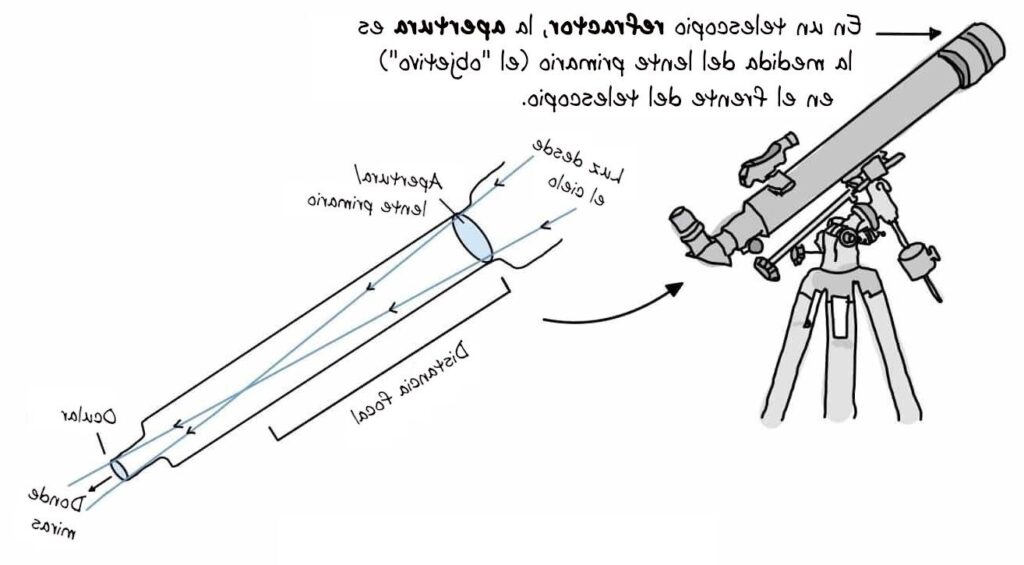telescopios de gran apertura guia y recomendaciones