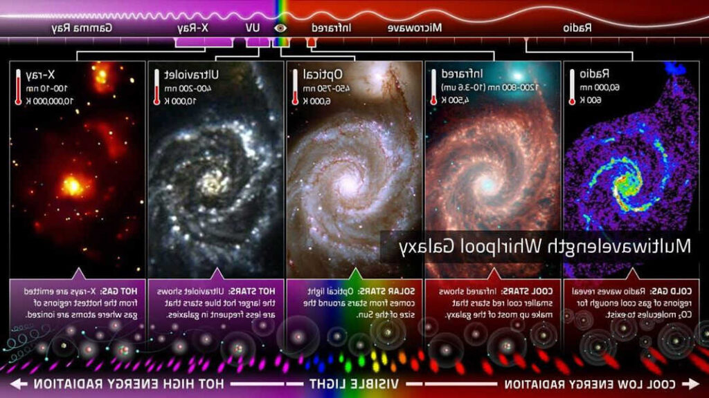 telescopios para detectar ondas gravitacionales