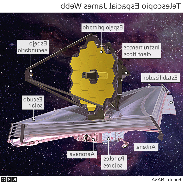 telescopios para medir distancias en el espacio