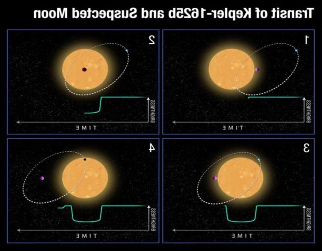 configuracion de telescopios para ocultaciones planetarias