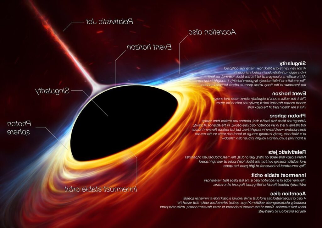 deteccion de eventos de acrecion en agujeros negros supermasivos con telescopios