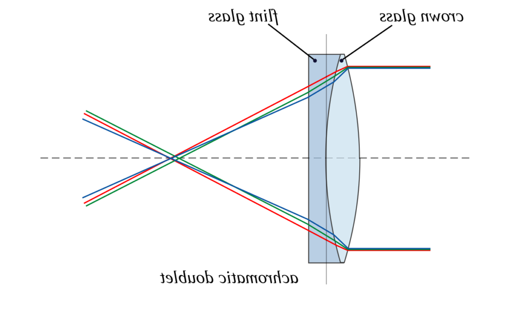 telescopio refractor acromatico 10000mm