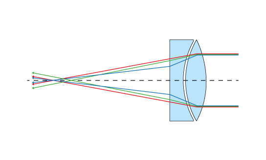 telescopio refractor acromatico 1500mm