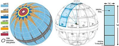 telescopio tess descubre trio de planetas habitables