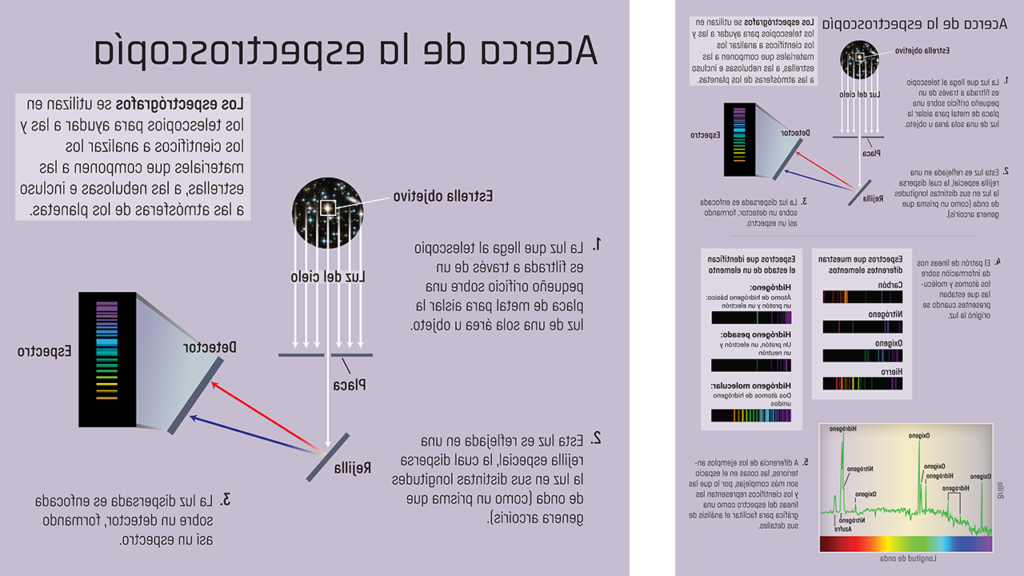 telescopios identificacion de pulsares en distintas longitudes de onda