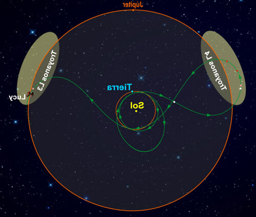 telescopios y asteroides binarios dinamica orbital